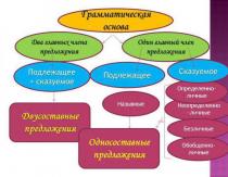 Вопрос по русскому языку, что такое двусоставное предложение, что такое односоставное, и как это определить?